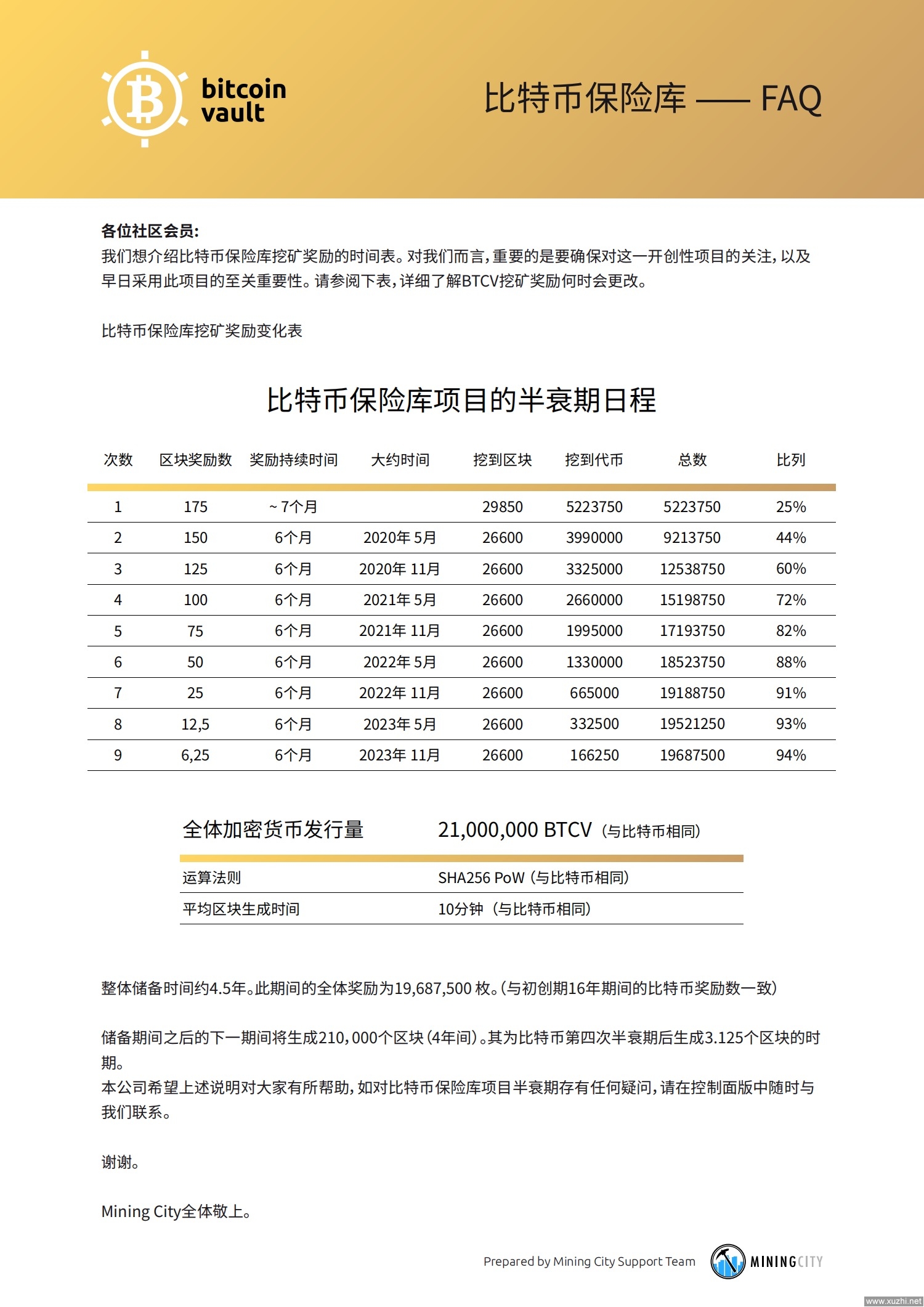 miningcity矿池btc网站可查询,现接受客户托管合约挖矿,合同期限1200