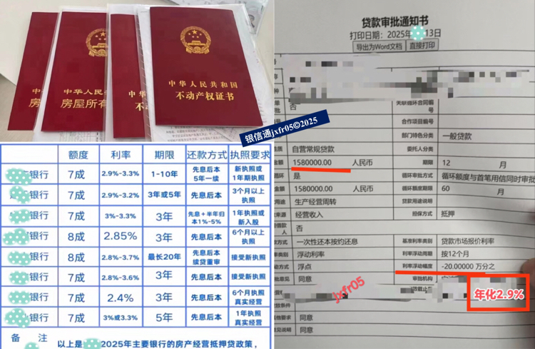 合肥银行房产抵押贷款(含二押)介绍2025